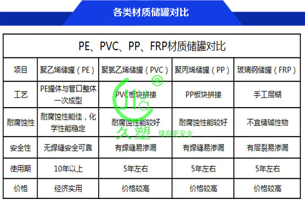 40立方PE次氯酸鈉儲(chǔ)罐